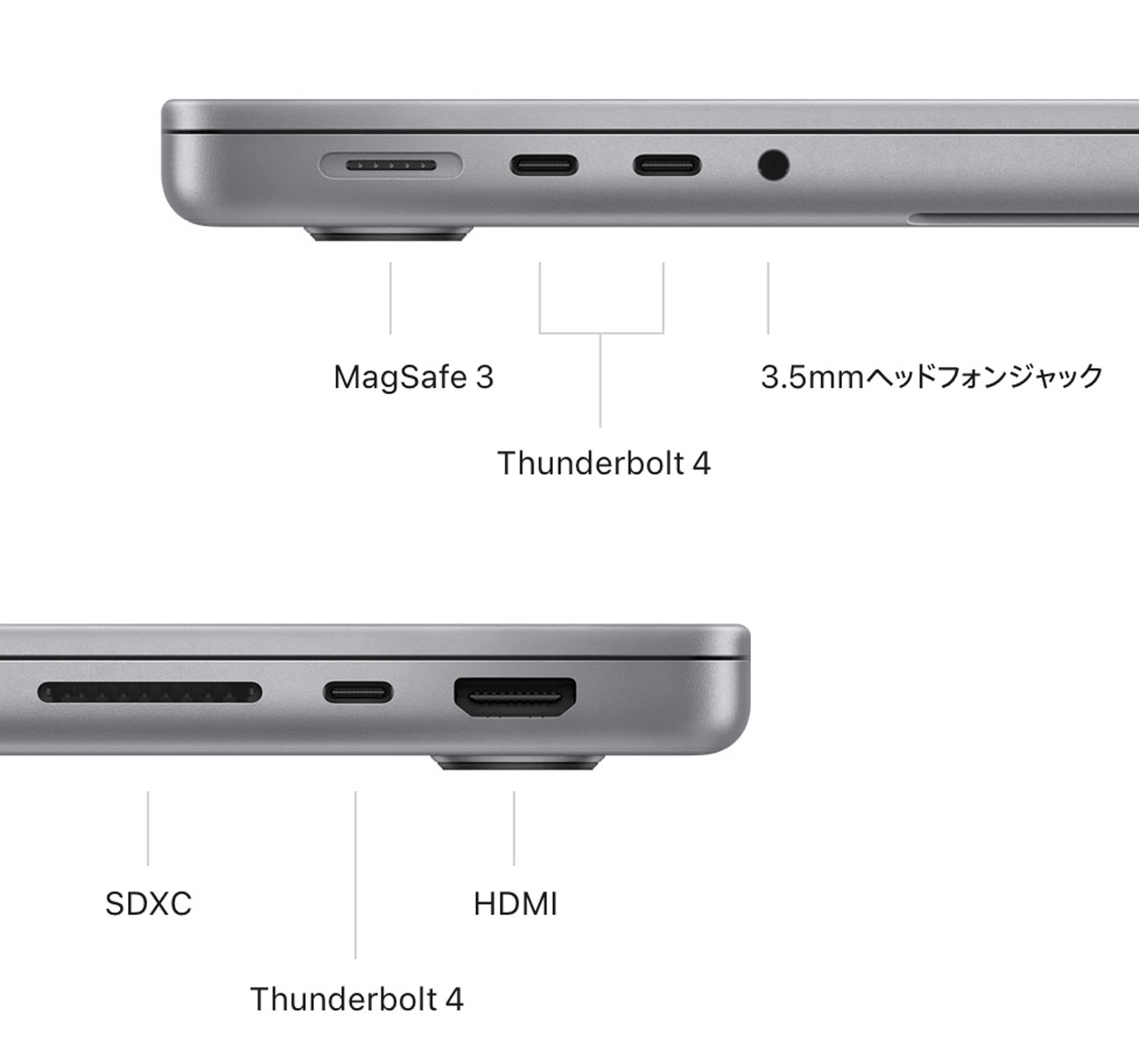 MacBook Air 14インチ 外部ポート