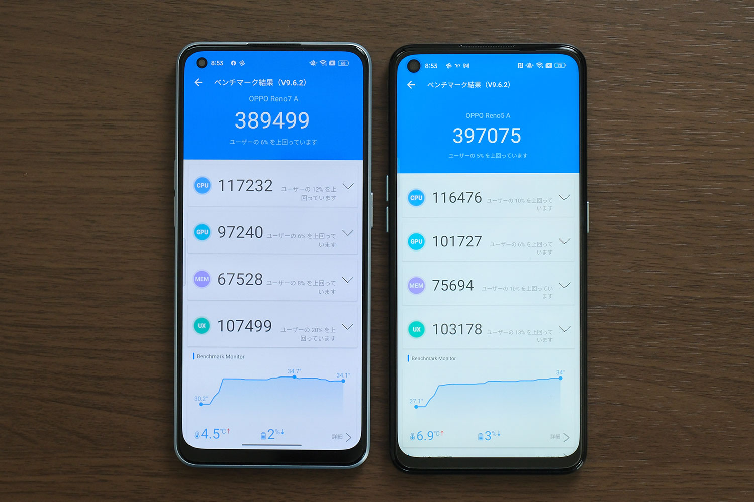 Snapdraogn 695 5G vs Snapdraogn 765G
