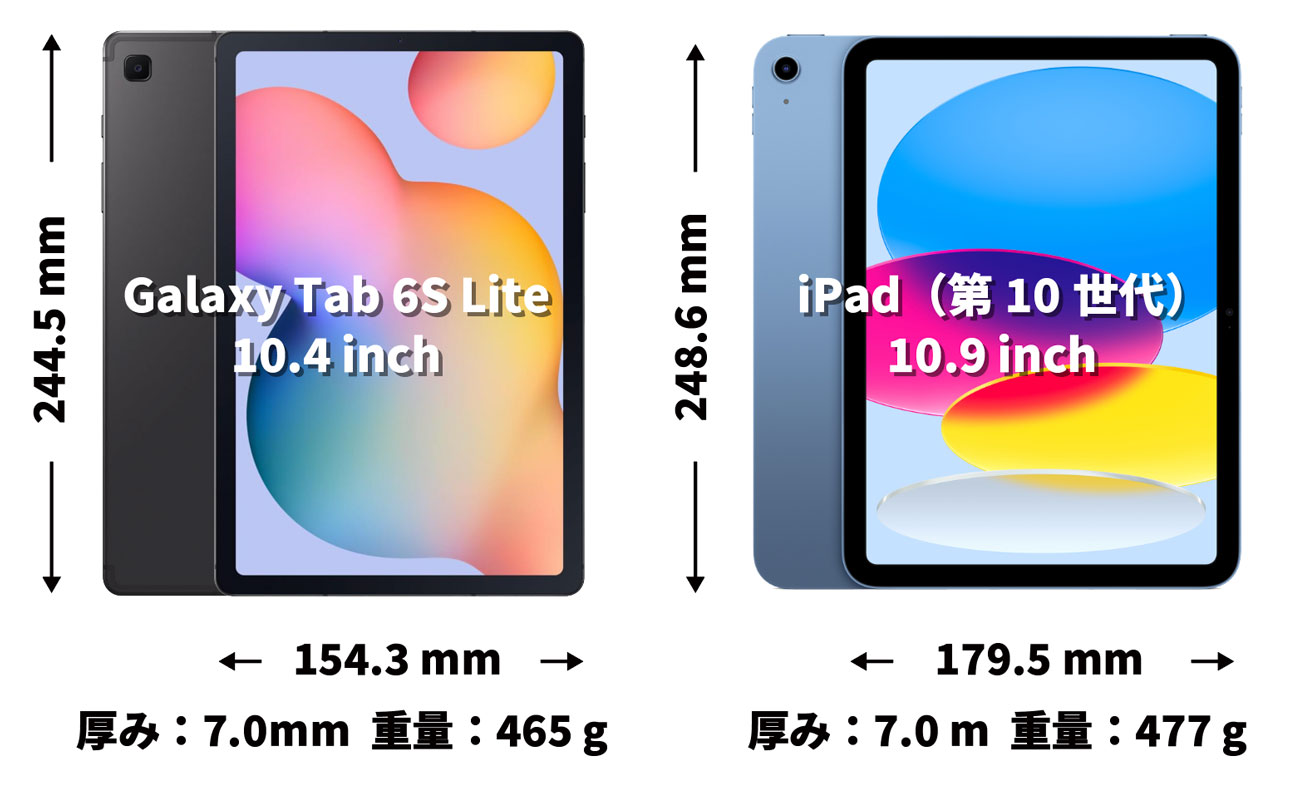 Galaxy Tab 6S Lite・iPad(第10世代)