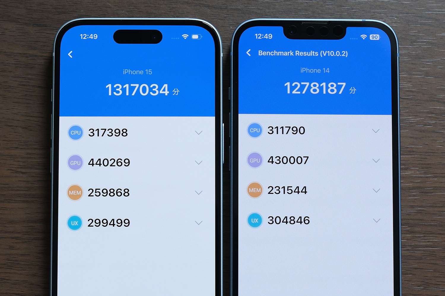 iPhone 15 Antutu v10 スコア