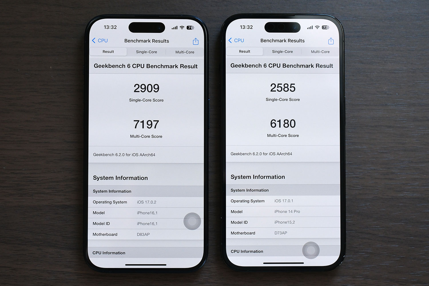 iPhone 15 Pro Geekbech6 スコア