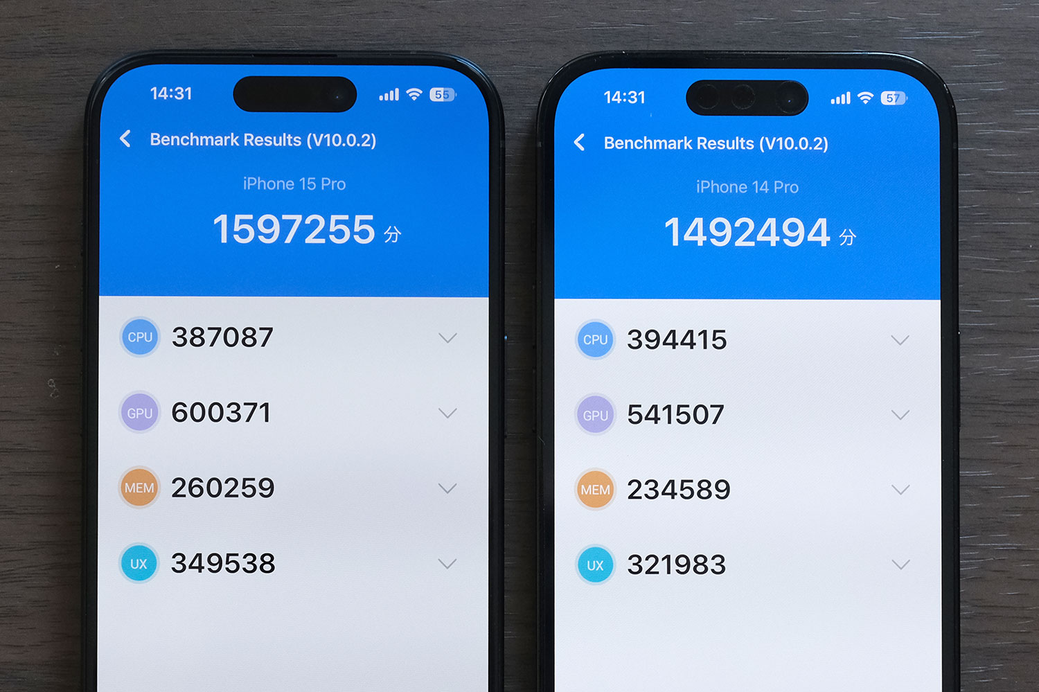 iPhone 15 Pro Antutu v10 スコア