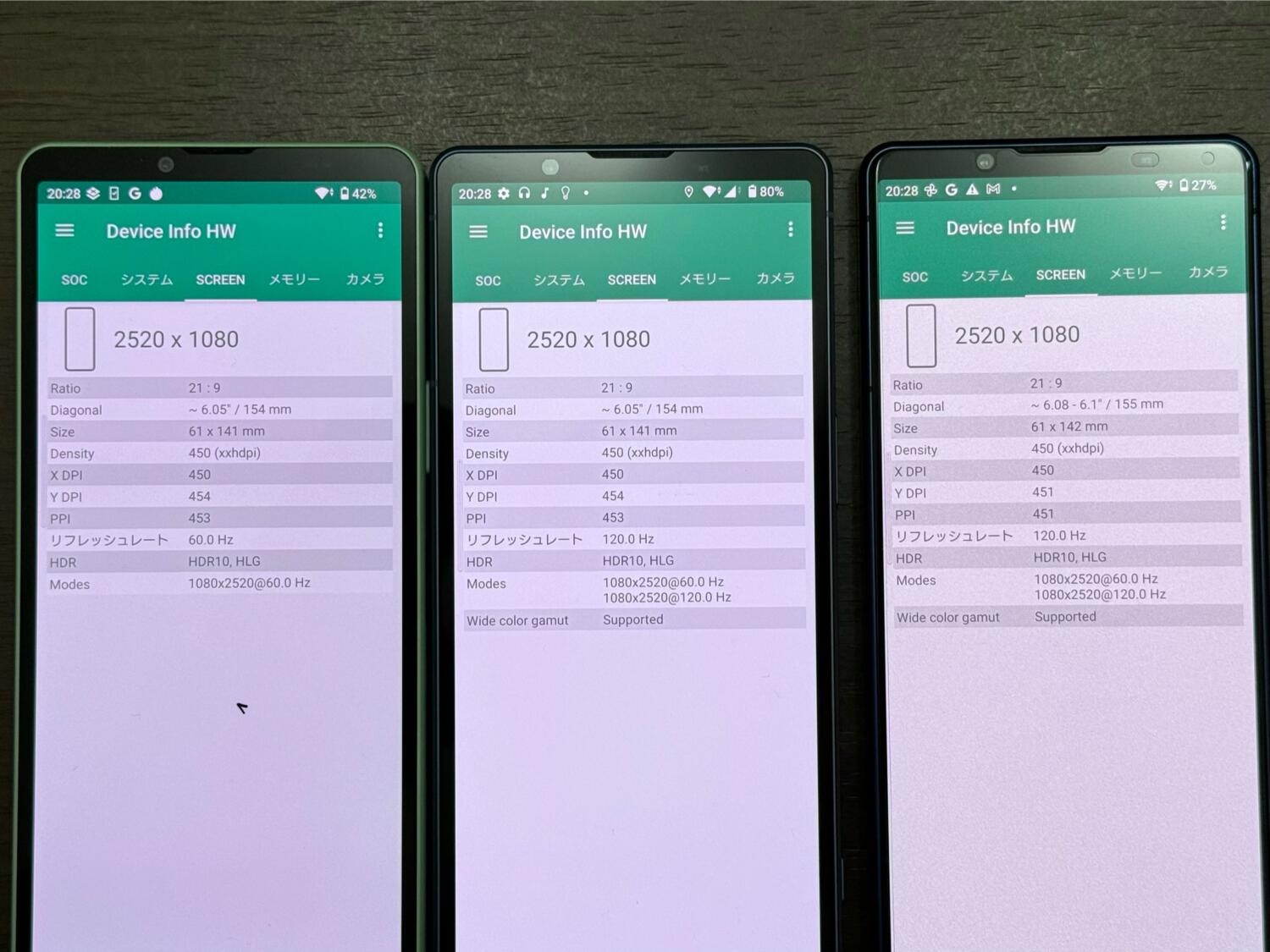 Xperia 5 V ディスプレイの仕様