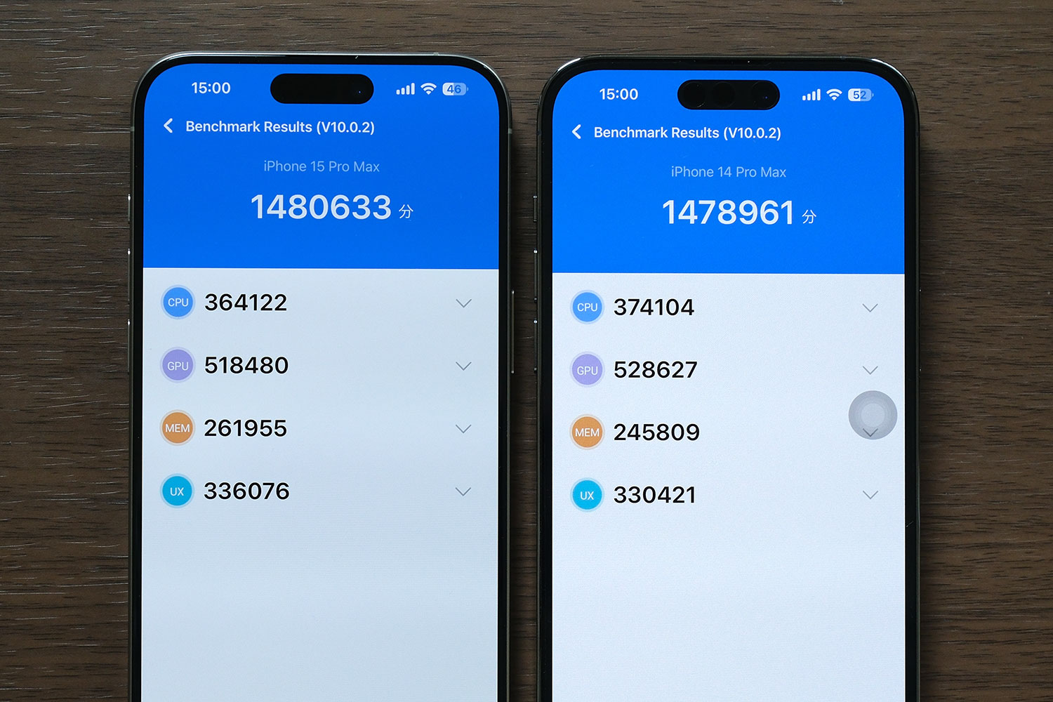 iPhone 15 Pro Antutu v10 スコア