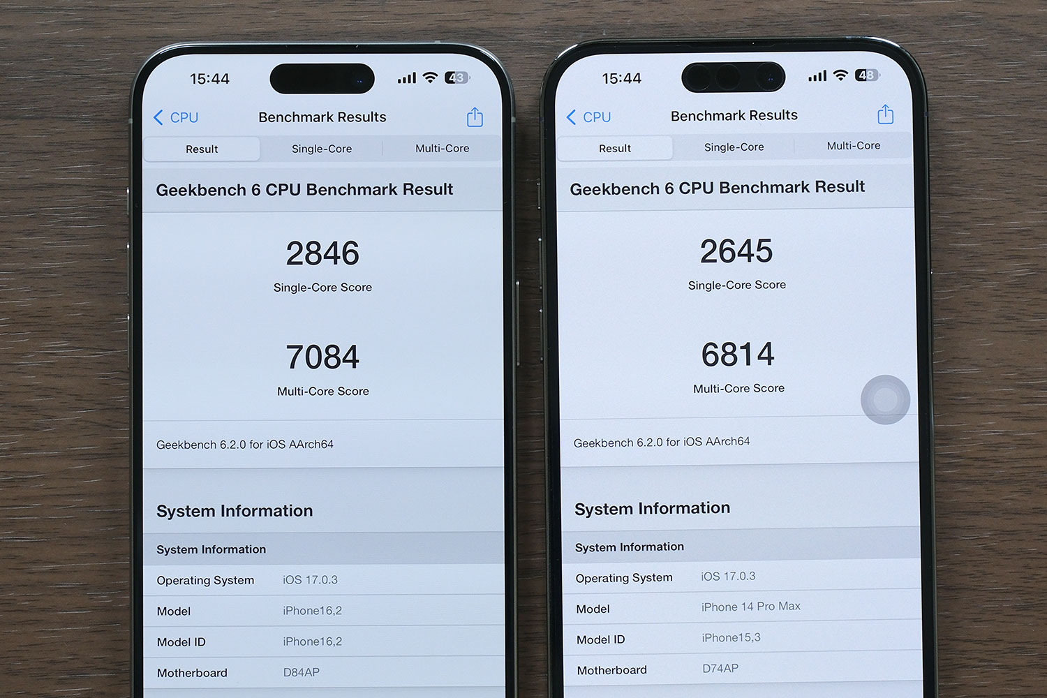iPhone 15 Pro Max vs 14 Pro MaxのGeekbech6 スコア