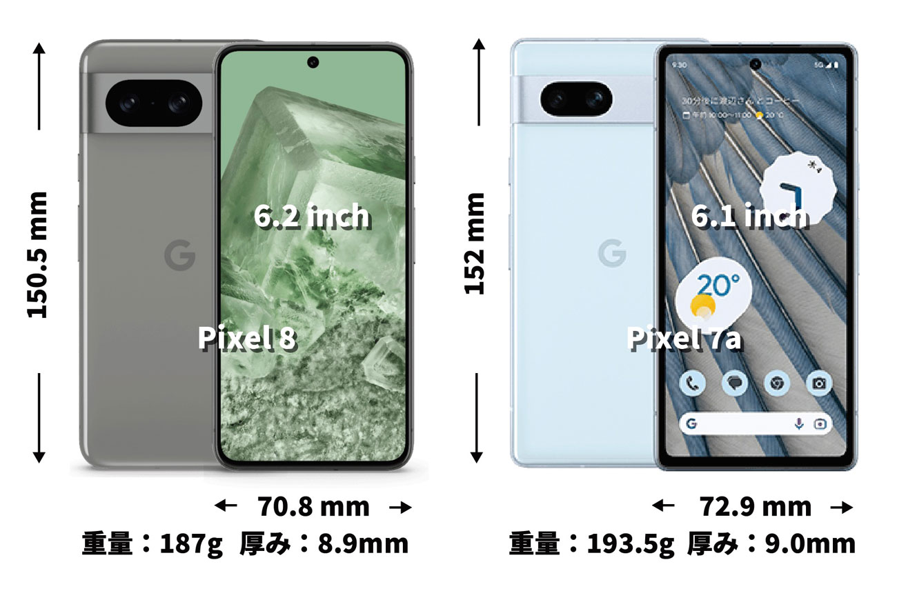 Pixel 8、Pixel 7a 本体サイズ比較