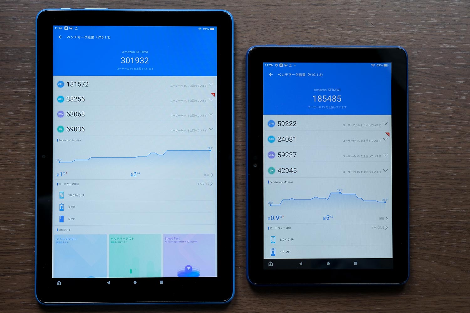 Fire HD 10 vs HD 8 Antutu