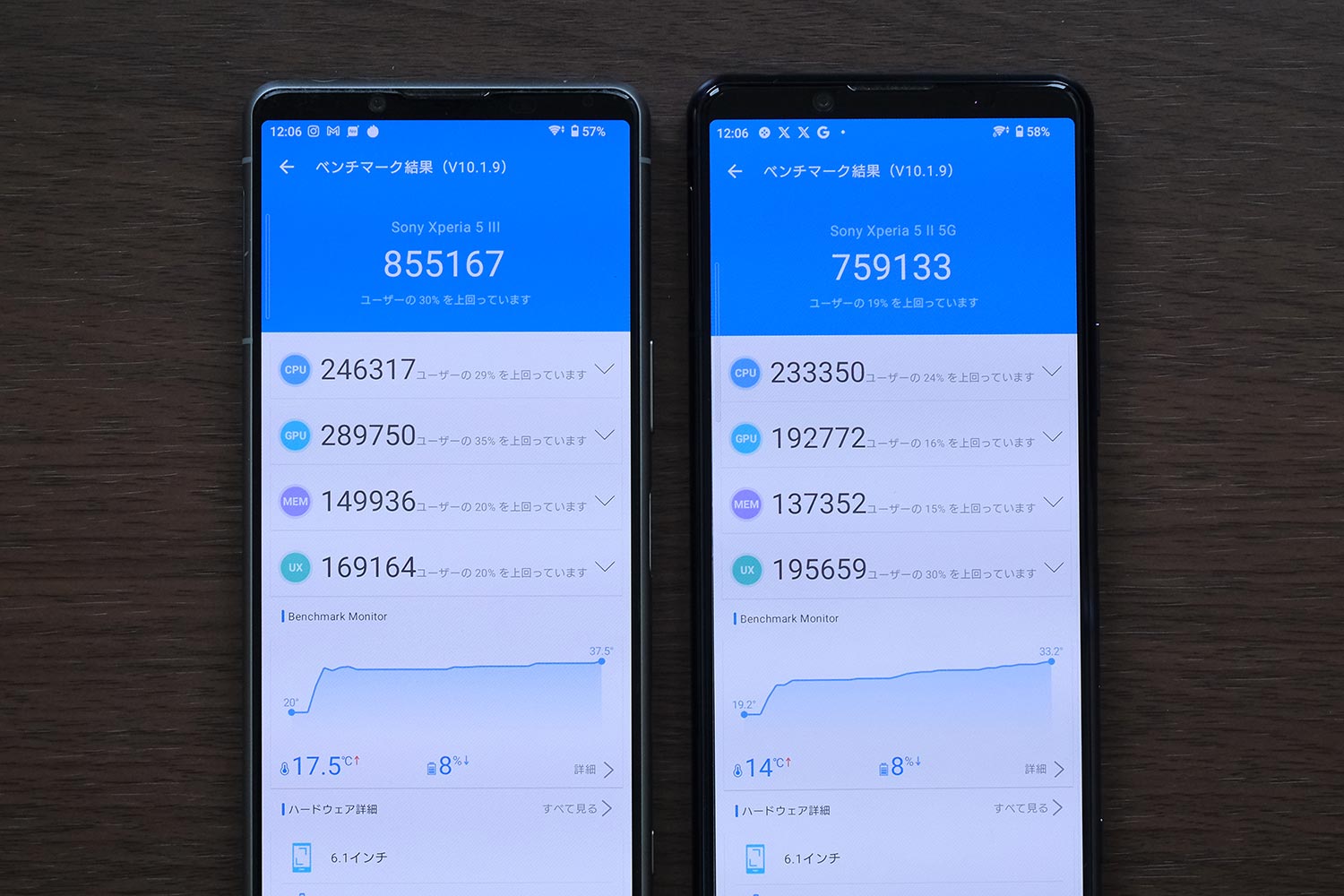 Xperia 5 III vs 5 II Antutu スコア