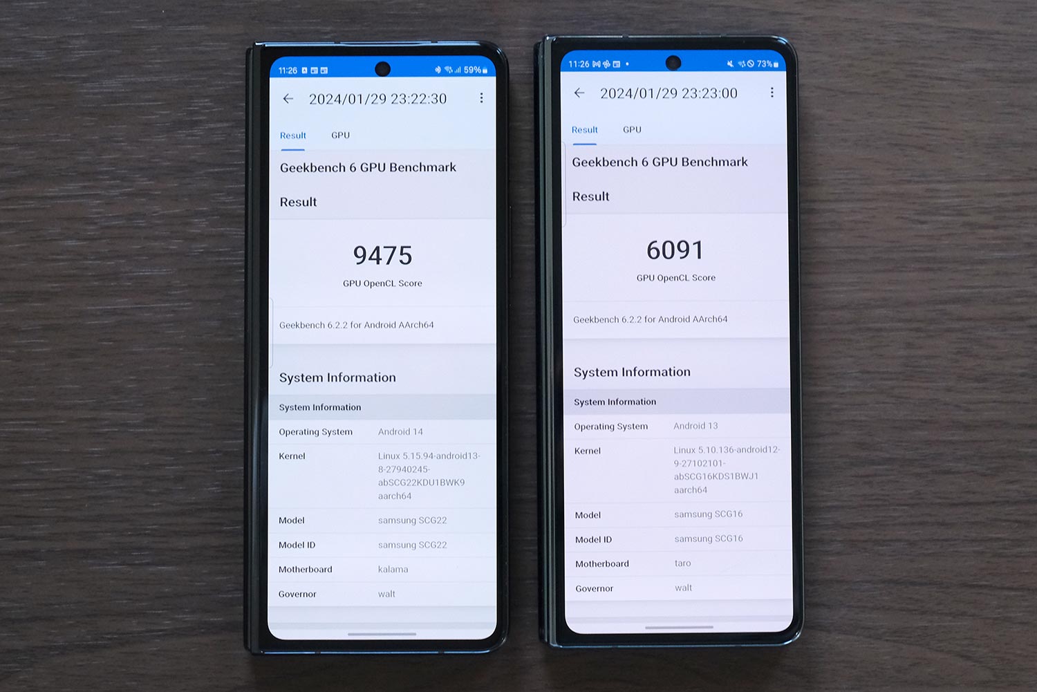 Geekbench 6 GPUの性能 Z Fold5 vs Z Fold4