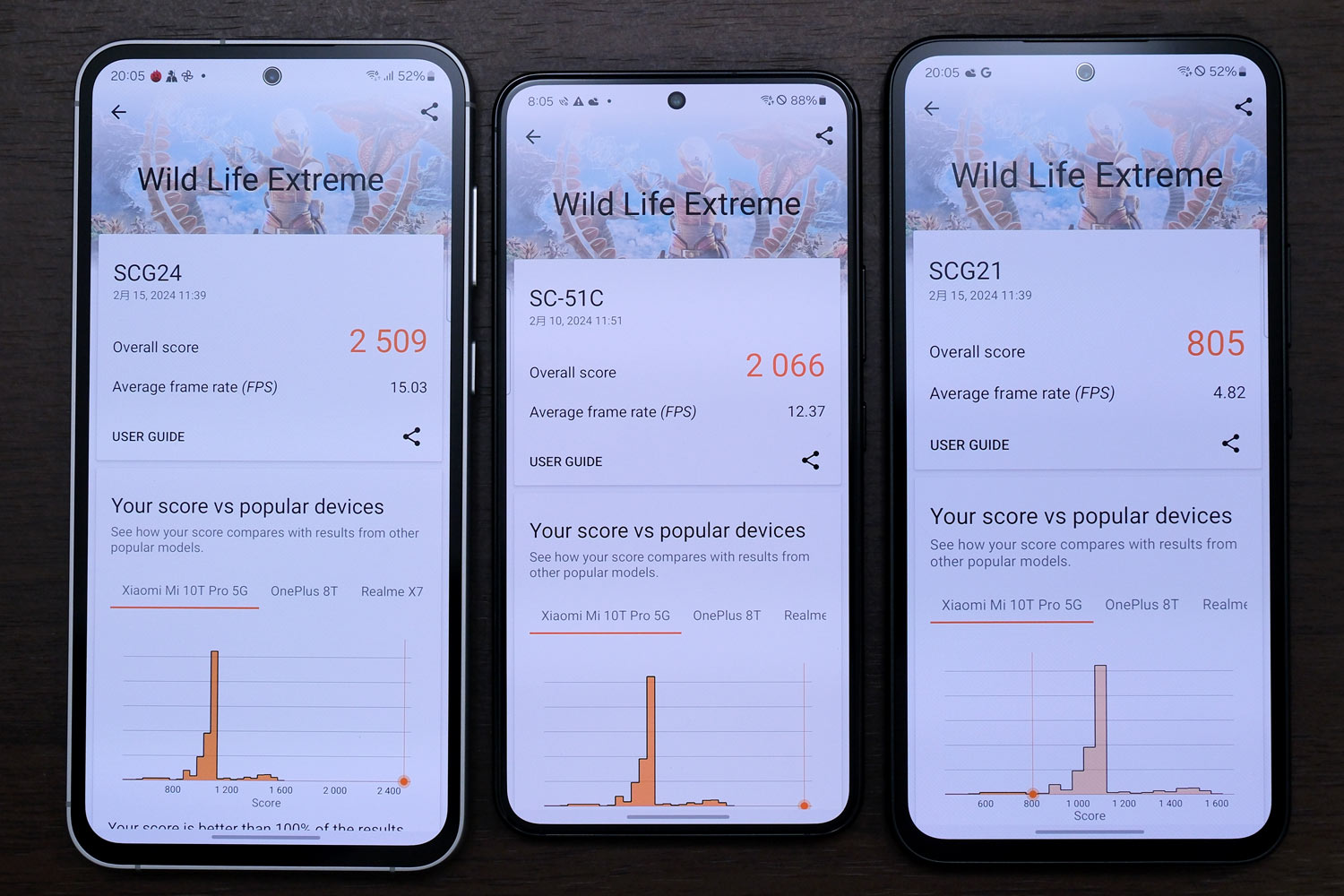 Galaxy S23 FE vs S22 vs A54 5G 3D mark
