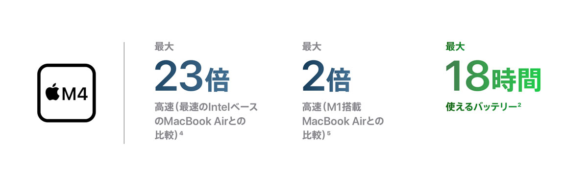 M4チップ 処理性能