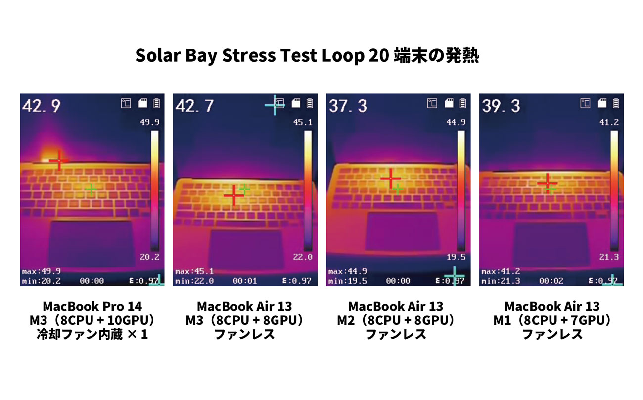 MacBook Air 端末発熱