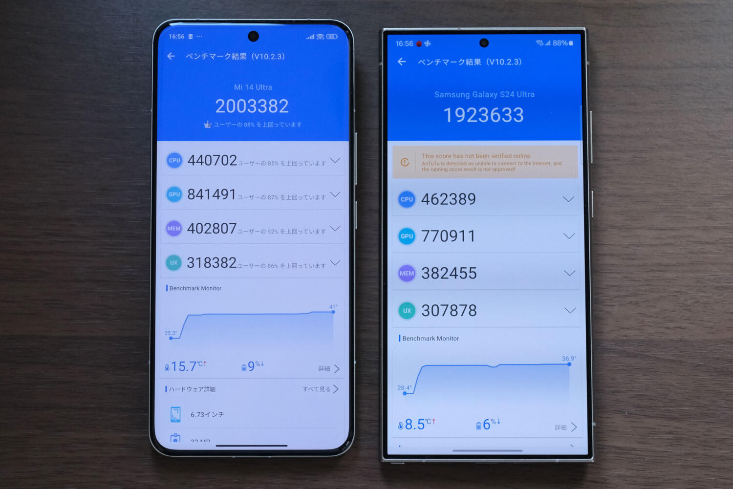 Xiaomi 14 Ultra Antutuスコア比較