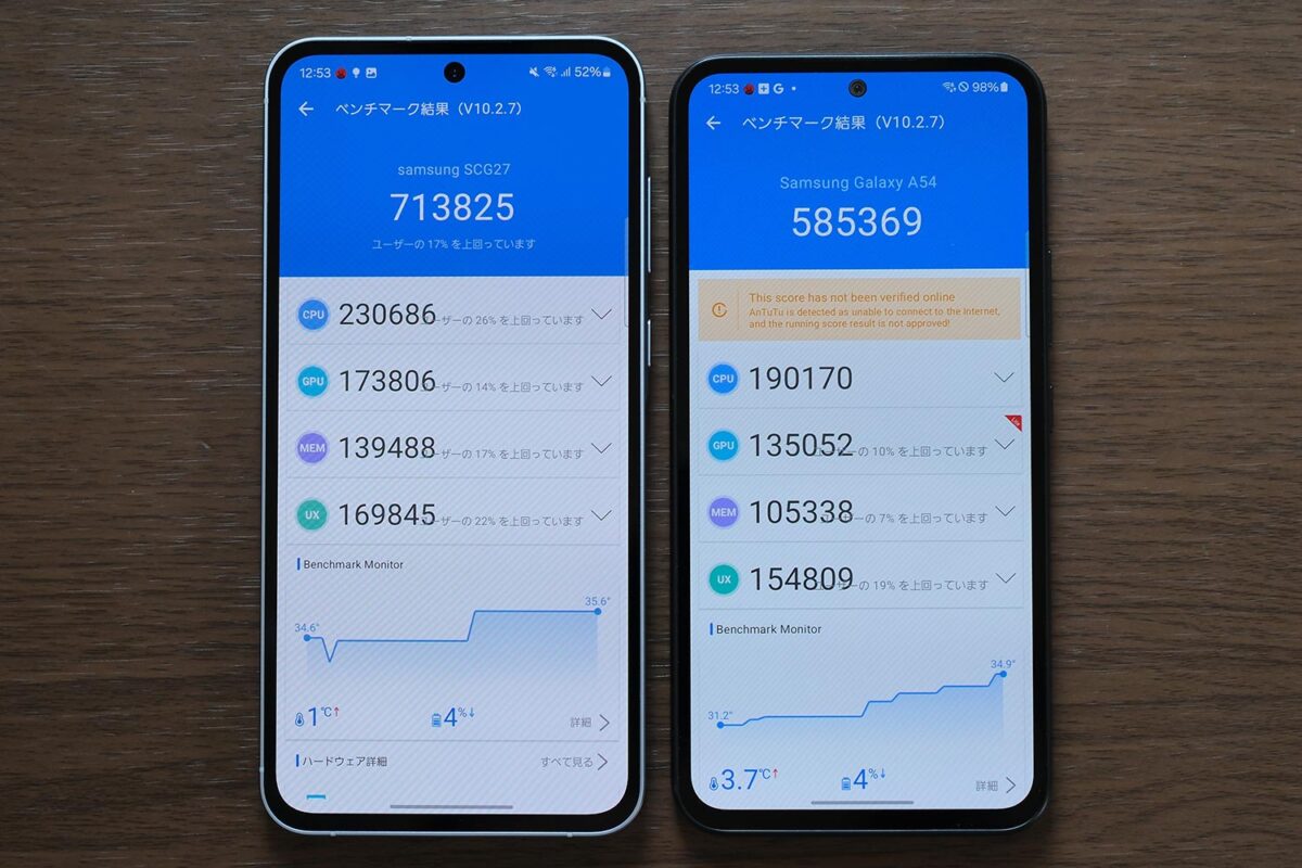 Galaxy A55 5G Antutu v10 スコア比較