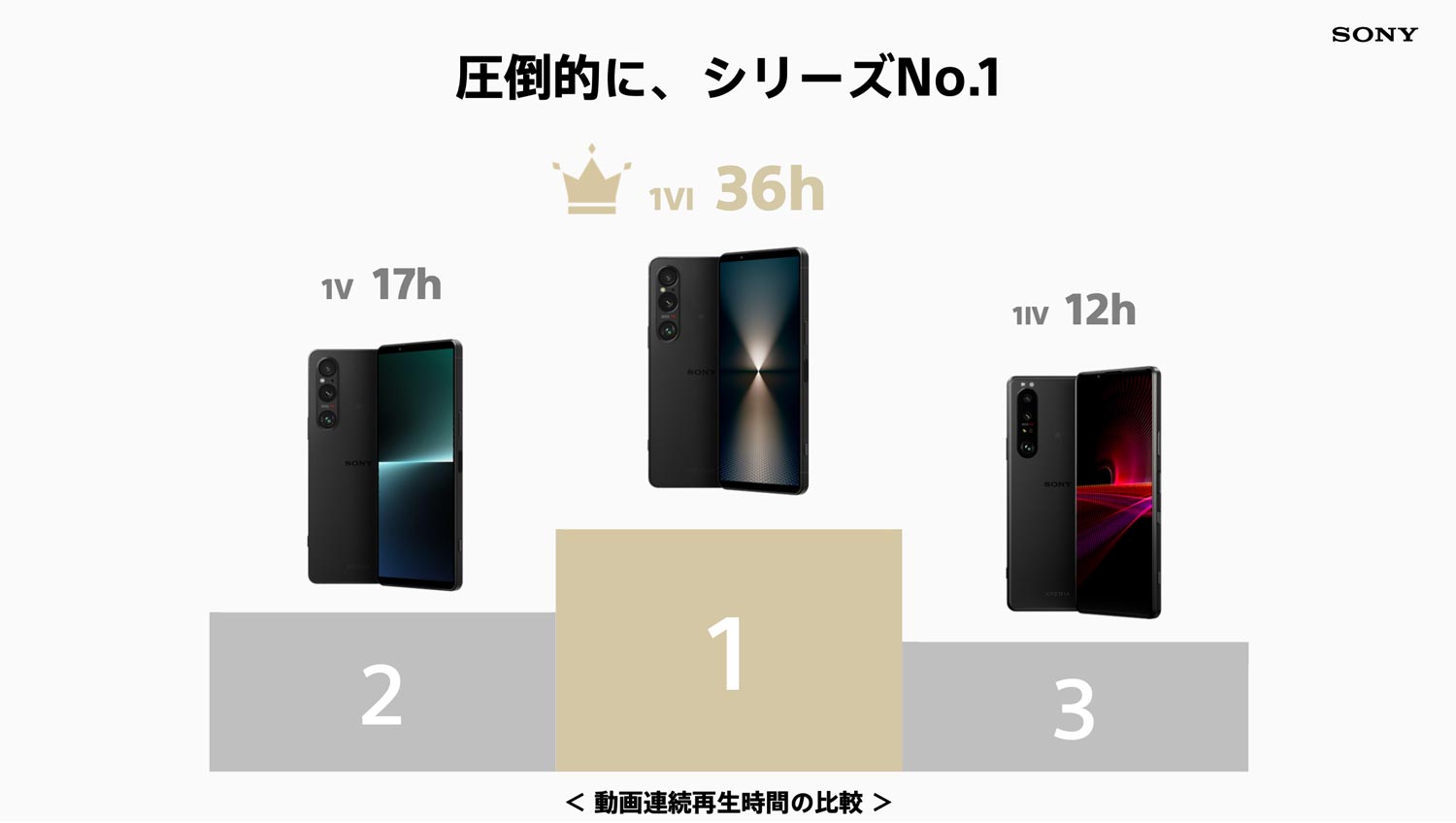 Xperia 1 VI 電池持ち