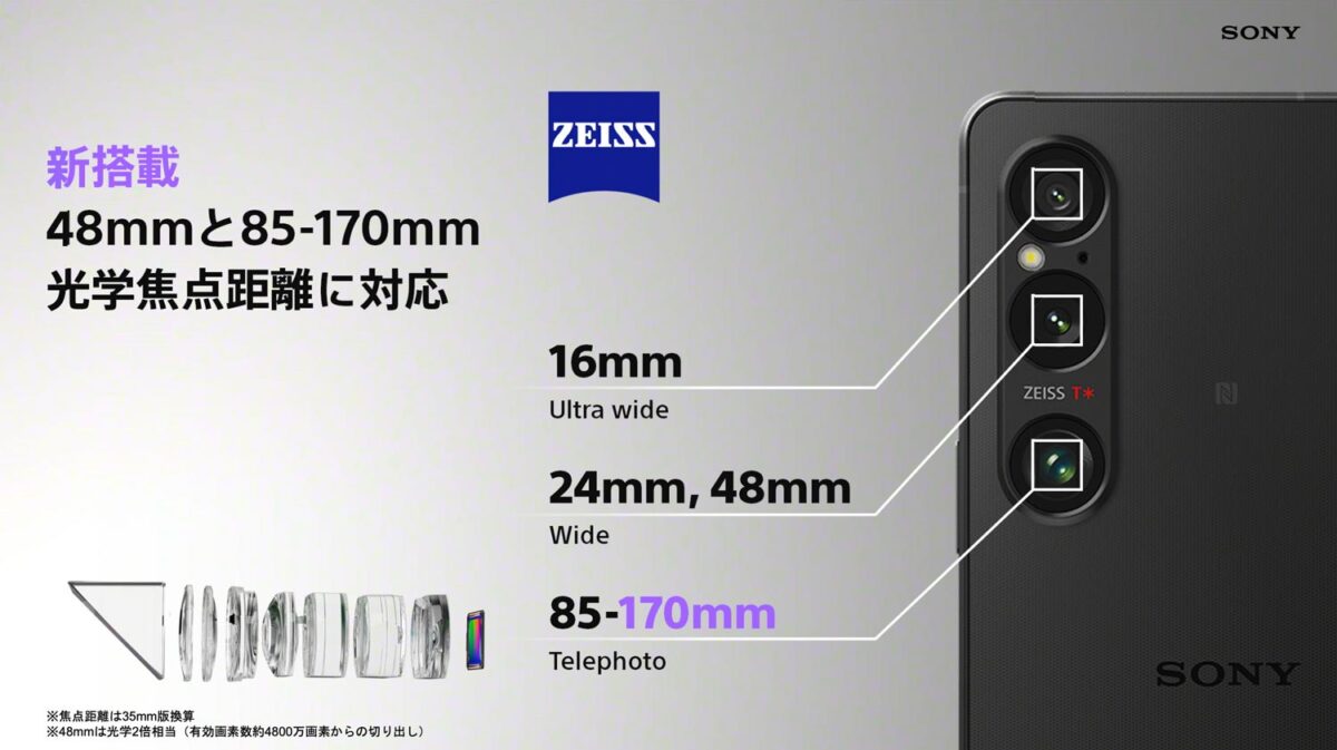 Xperia 1 VI カメラシステム