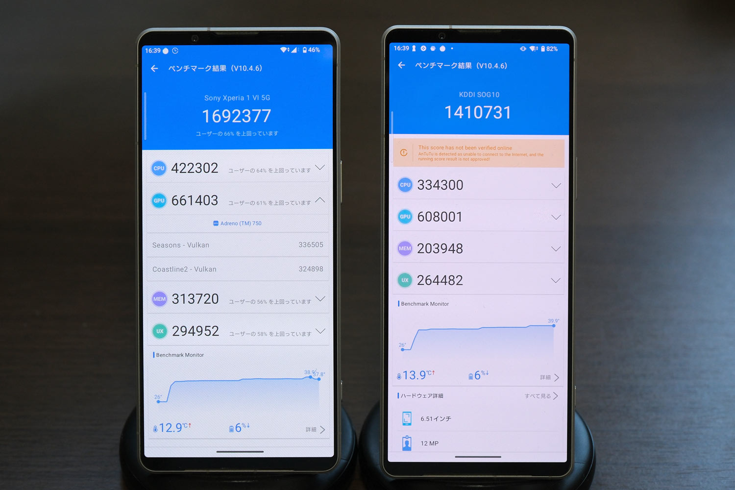 Xperia 1 VI vs 1 V Antutuスコア比較