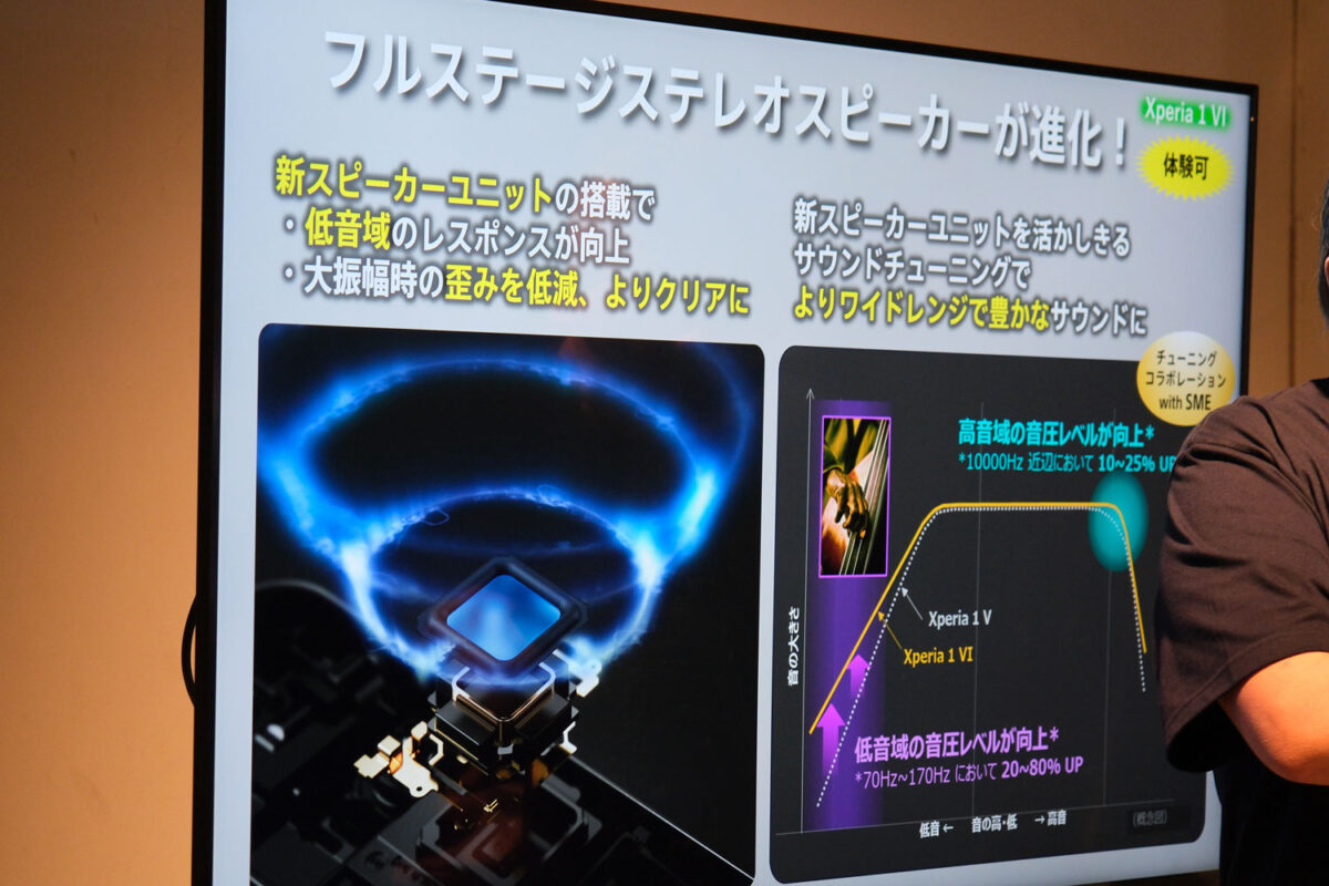 Xperia 1 VI フルステージステレオスピーカー