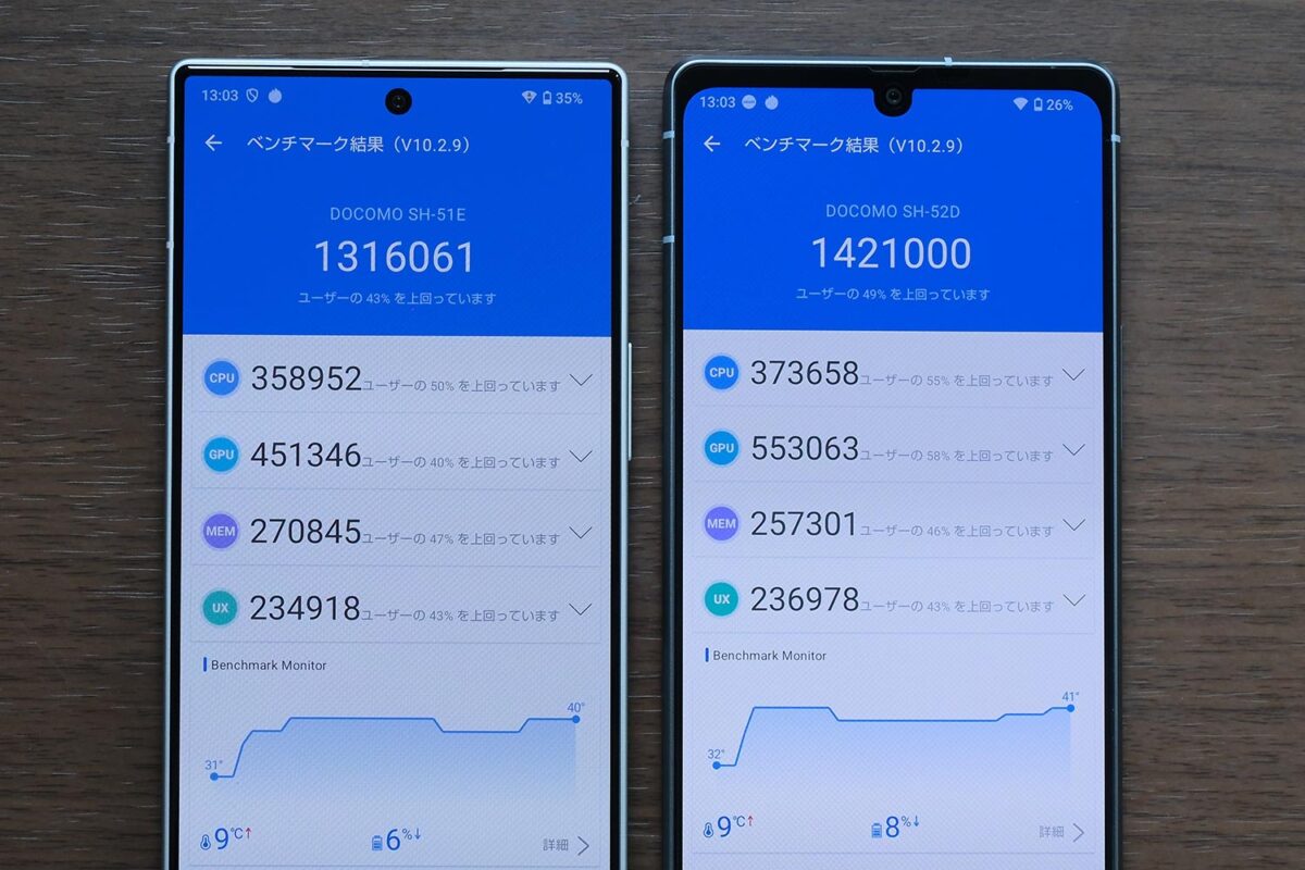 AQUOS R9 Antutuスコア