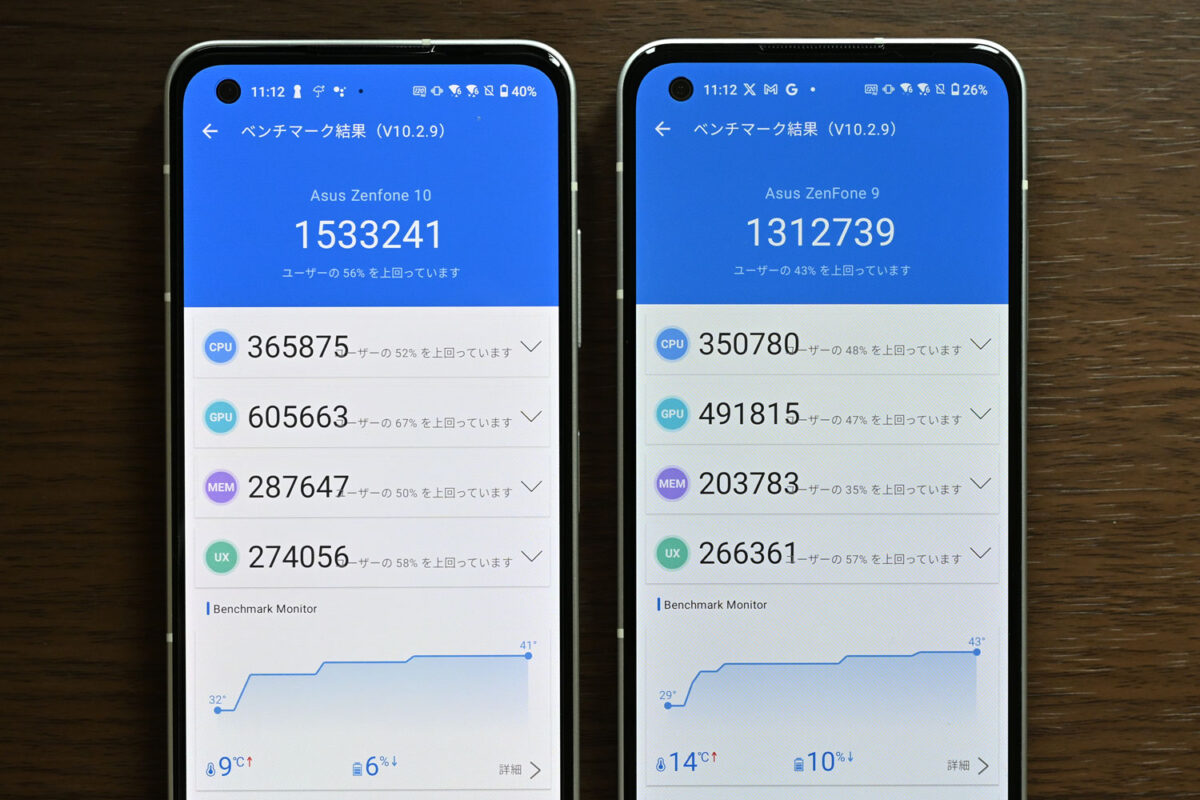 Zenfone 10 vs Zenfone 9 Antutuスコア比較