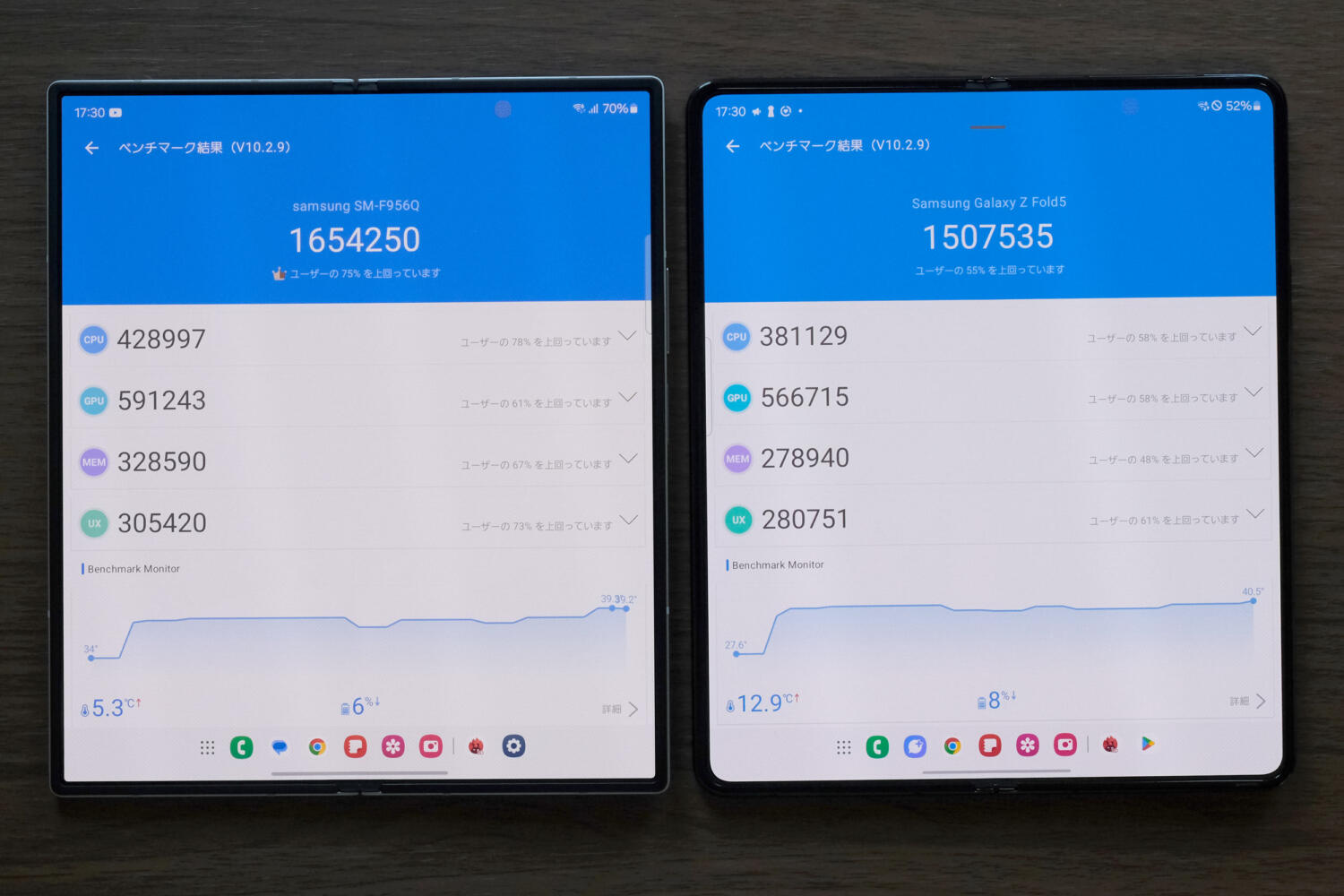 Snapdragon 8 Gen 3 for Galaxy vs Snapdragon 8 Gen 2 for Galaxy Antutu スコア