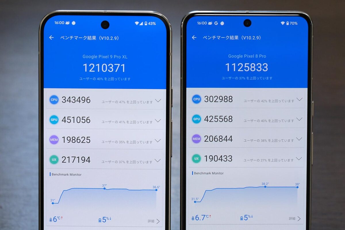 Pixel 9 Pro XL vs Pixel 7 Pro Antutu スコア