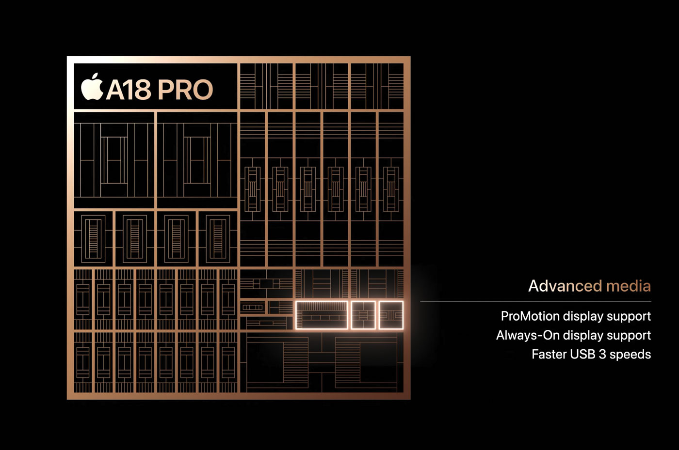 A18 Pro メディアエンジン