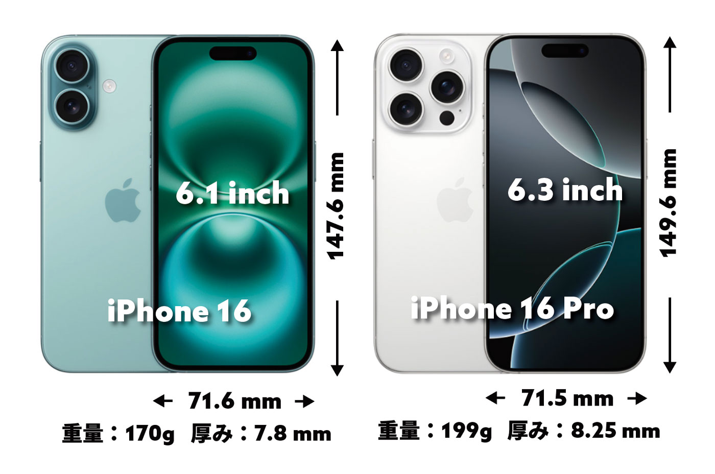 iPhone 16 vs 16 Pro サイズ比較
