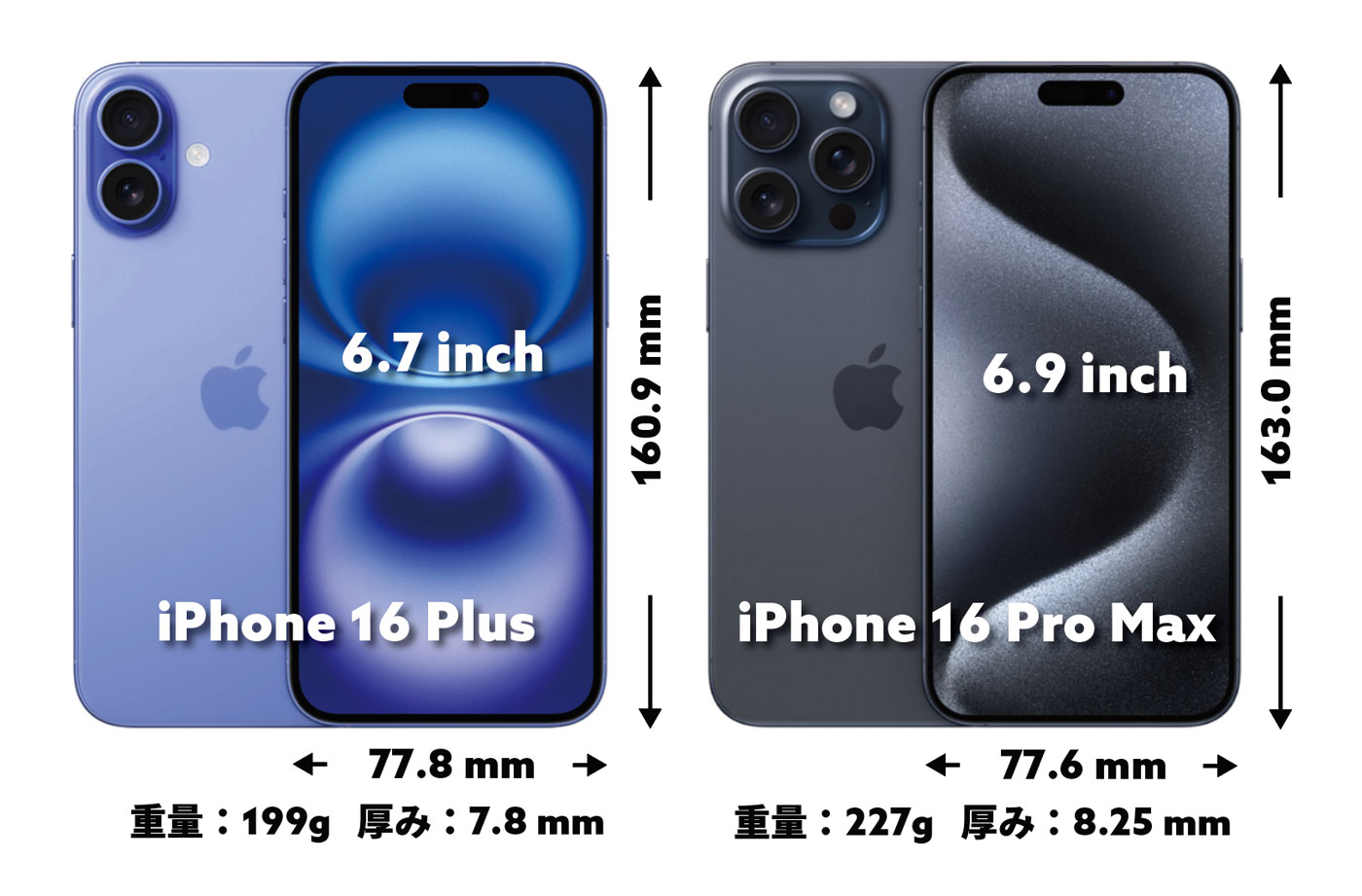 iPhone 16 Plus vs 16 Pro Max サイズ比較