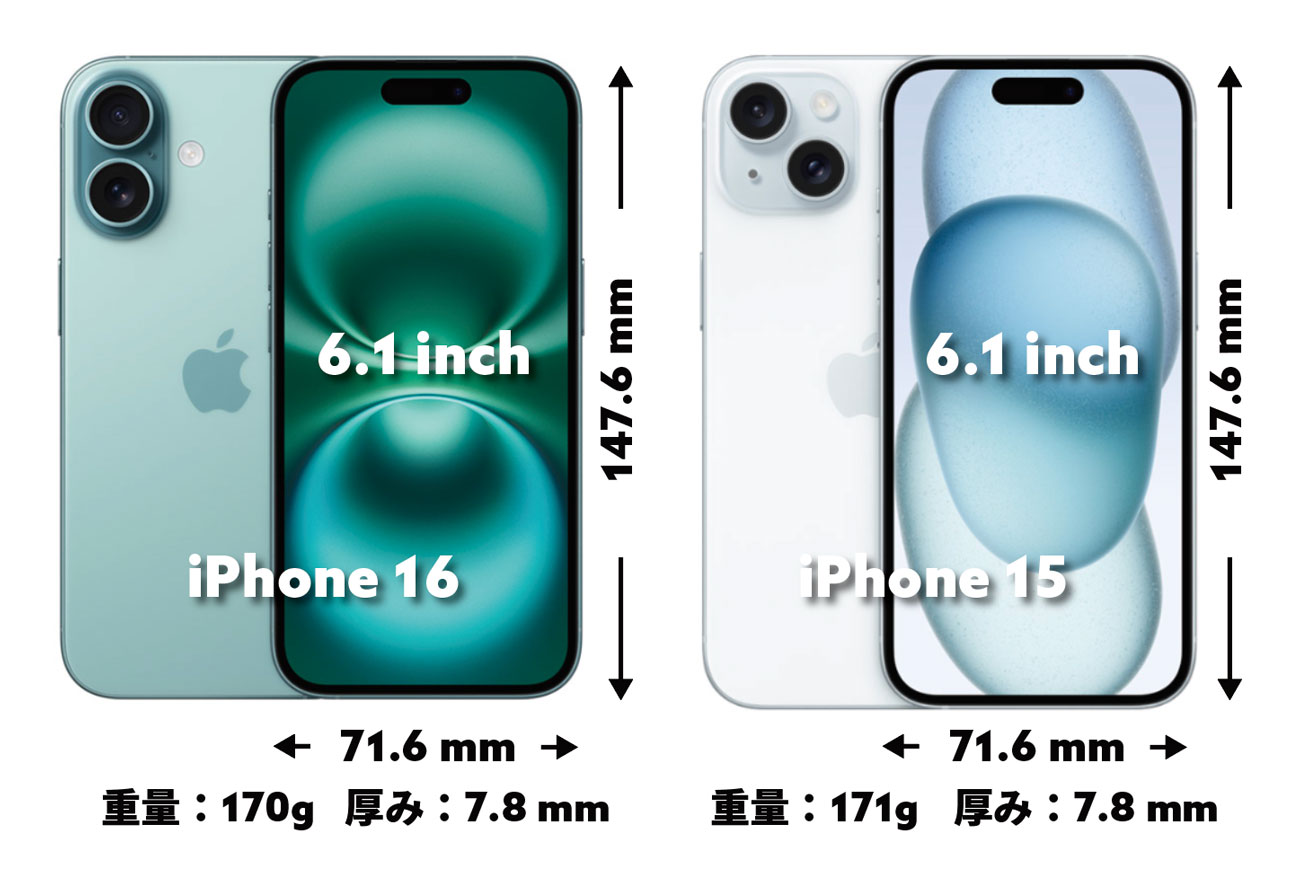iPhone 16 vs 15 サイズ比較