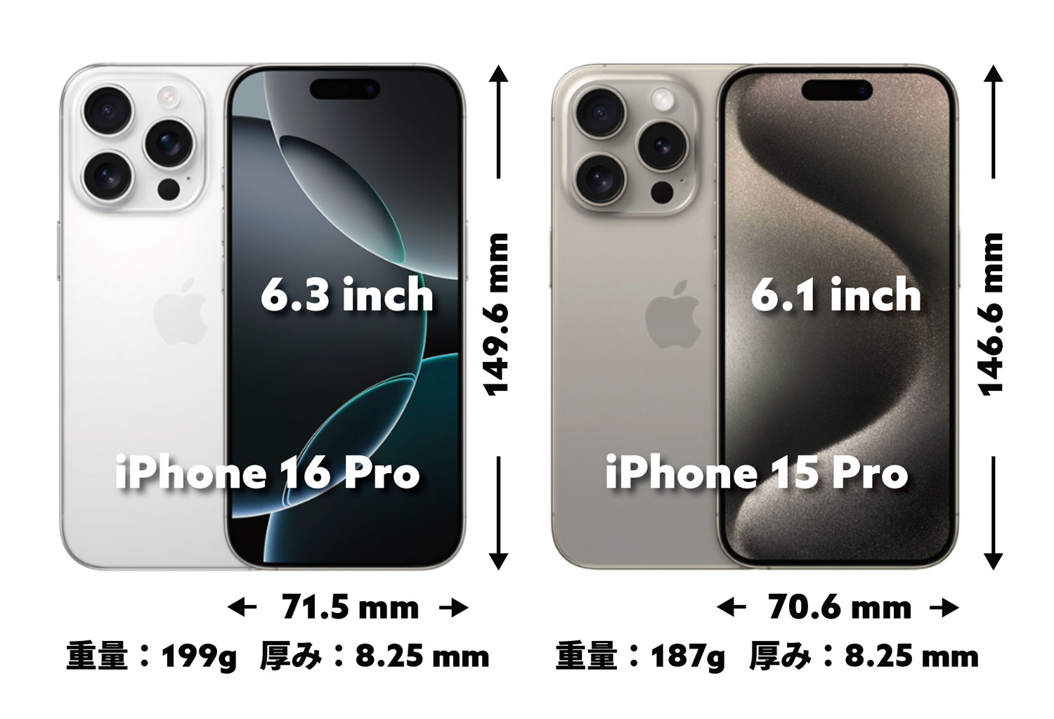 iPhone 16 Pro vs 15 Pro サイズ比較