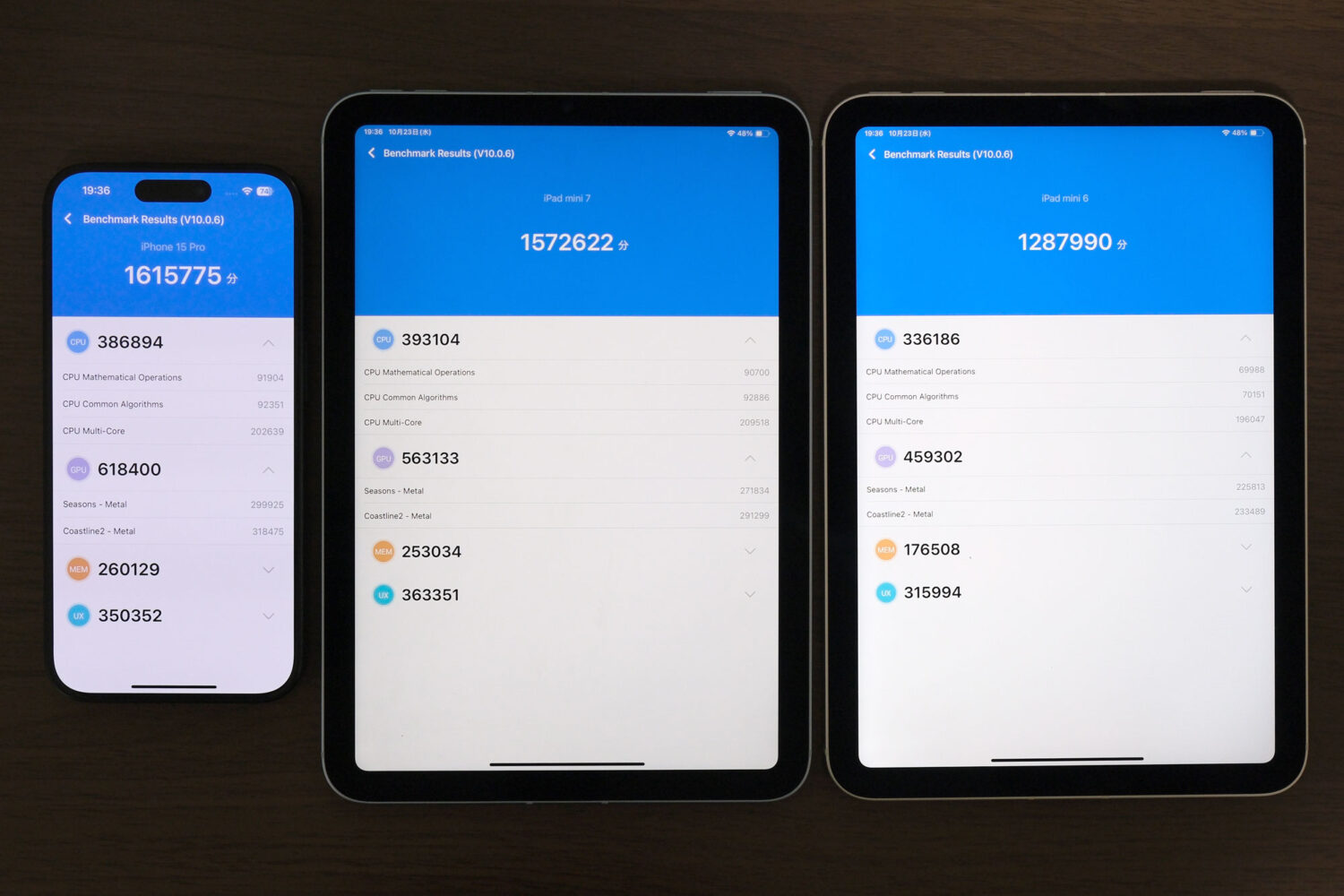 iPad mini(A17 Pro)Antutu比較
