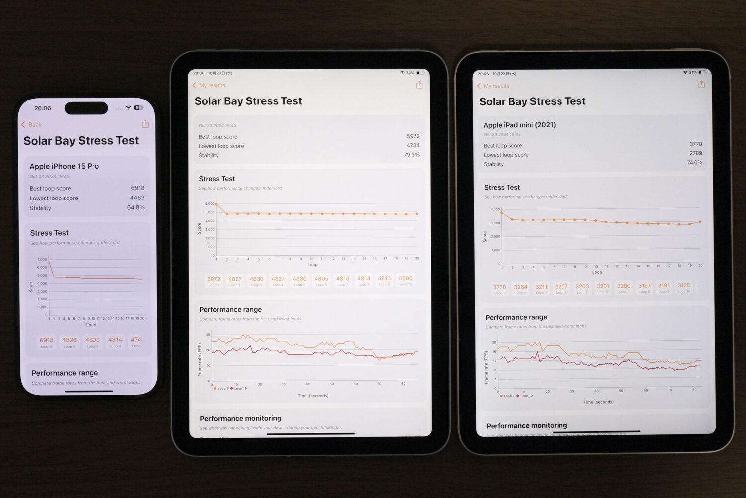 iPad mini(A17 Pro)3D mark 比較