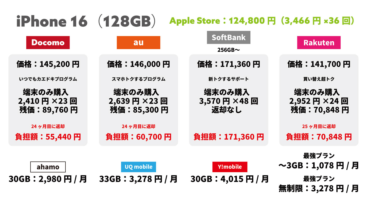 iPhone 16(128GB)キャリア版 端末のみ購入