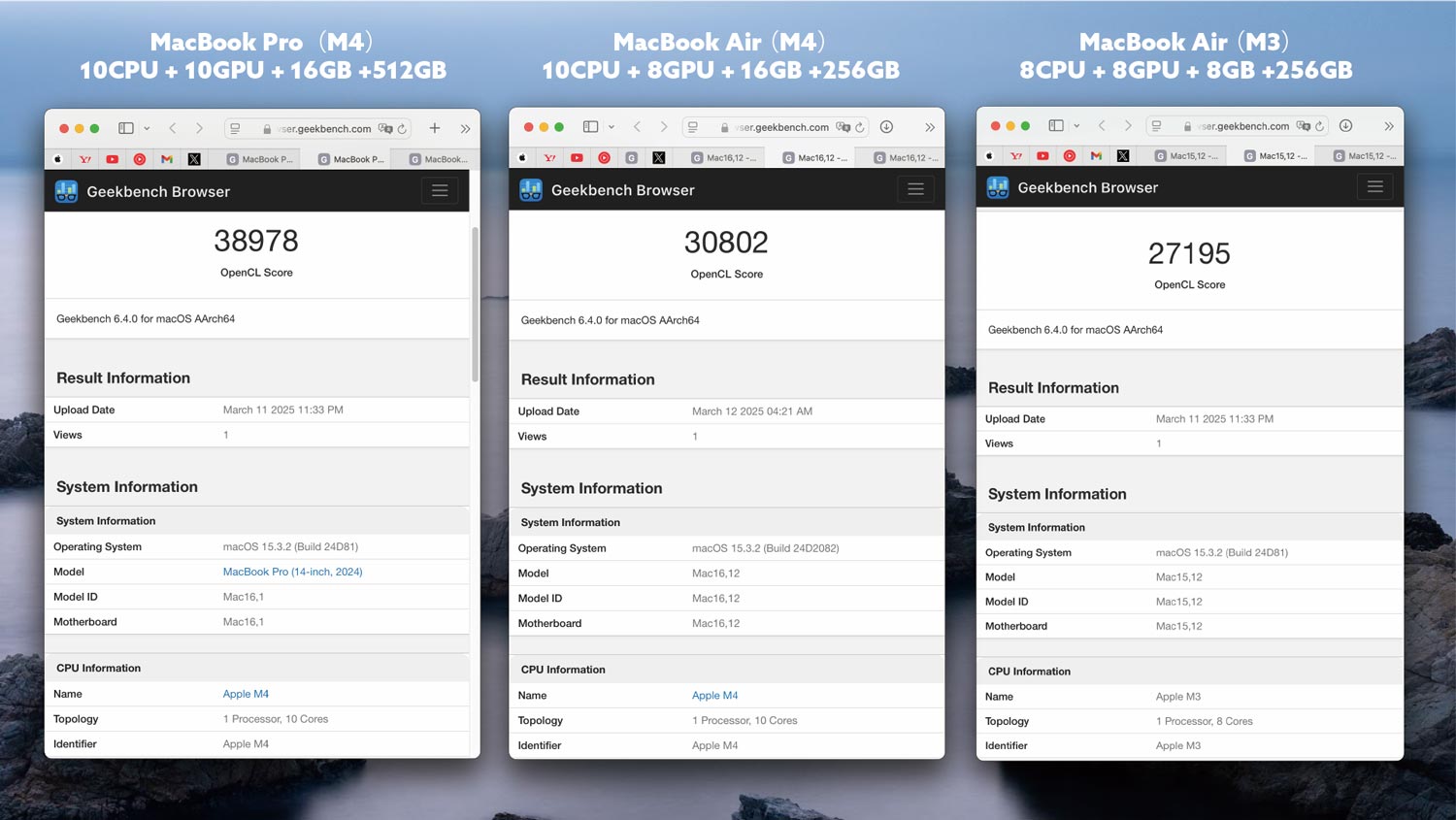 M4とM3のGPU OpenCL 性能比較(Geekbench6)