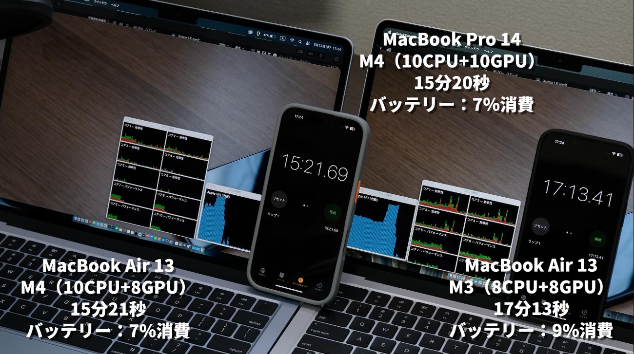 MacBook Air(M4)動画書き出し速度