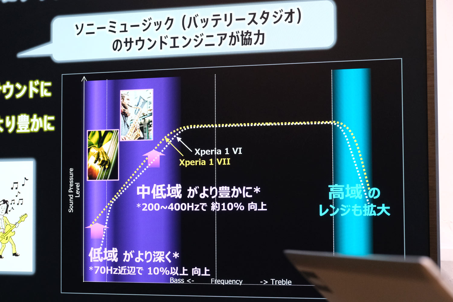 Xperia 1 VII フルステージステレオスピーカー