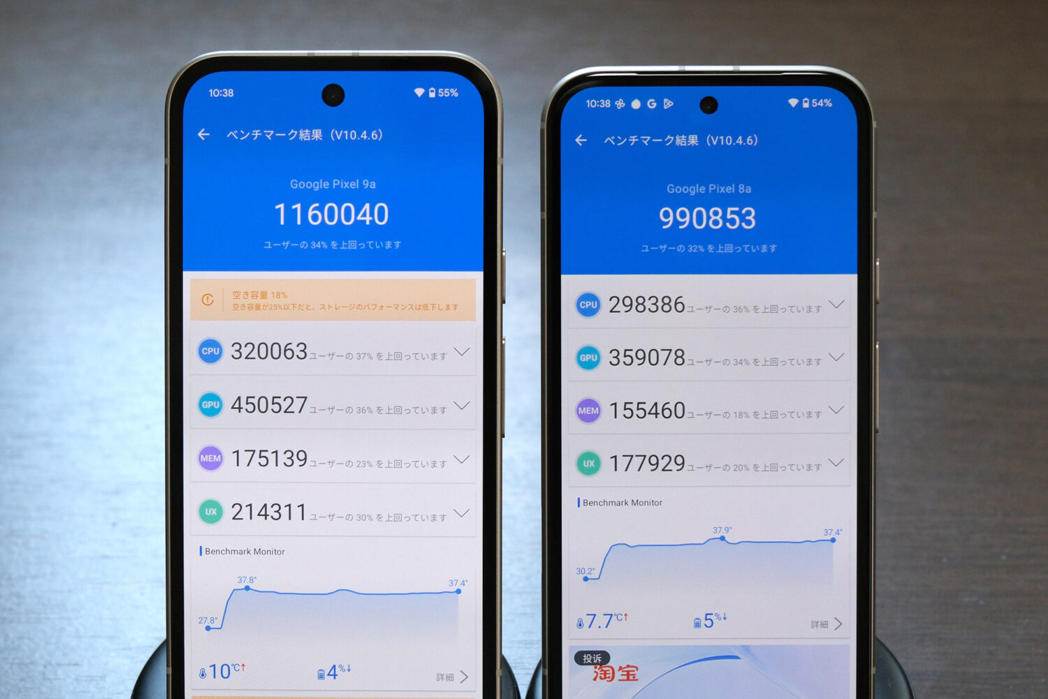 Pixel 9a vs Pixel 8a Antutu スコア