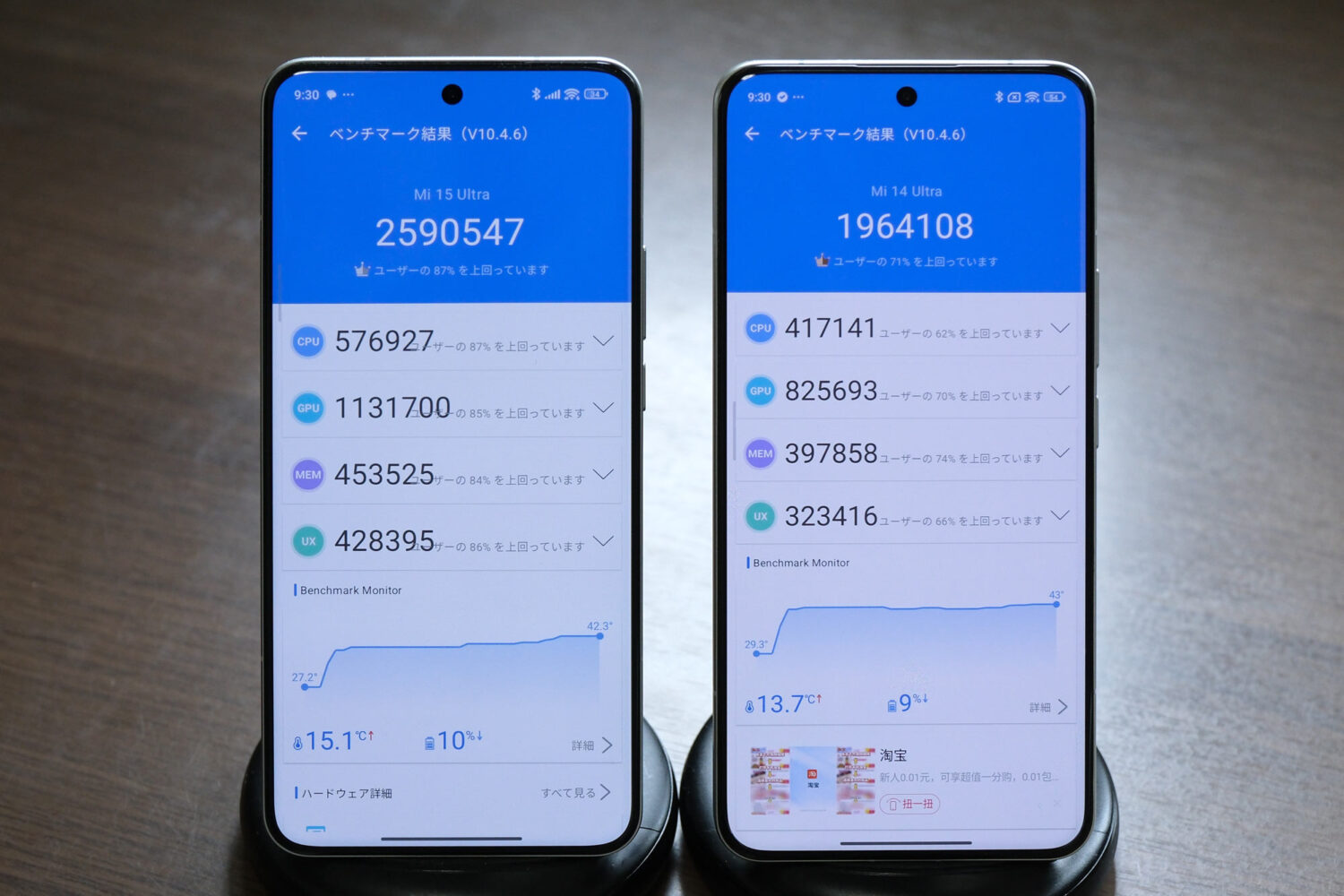 Xiaomi 15 Ultra Antutuスコア