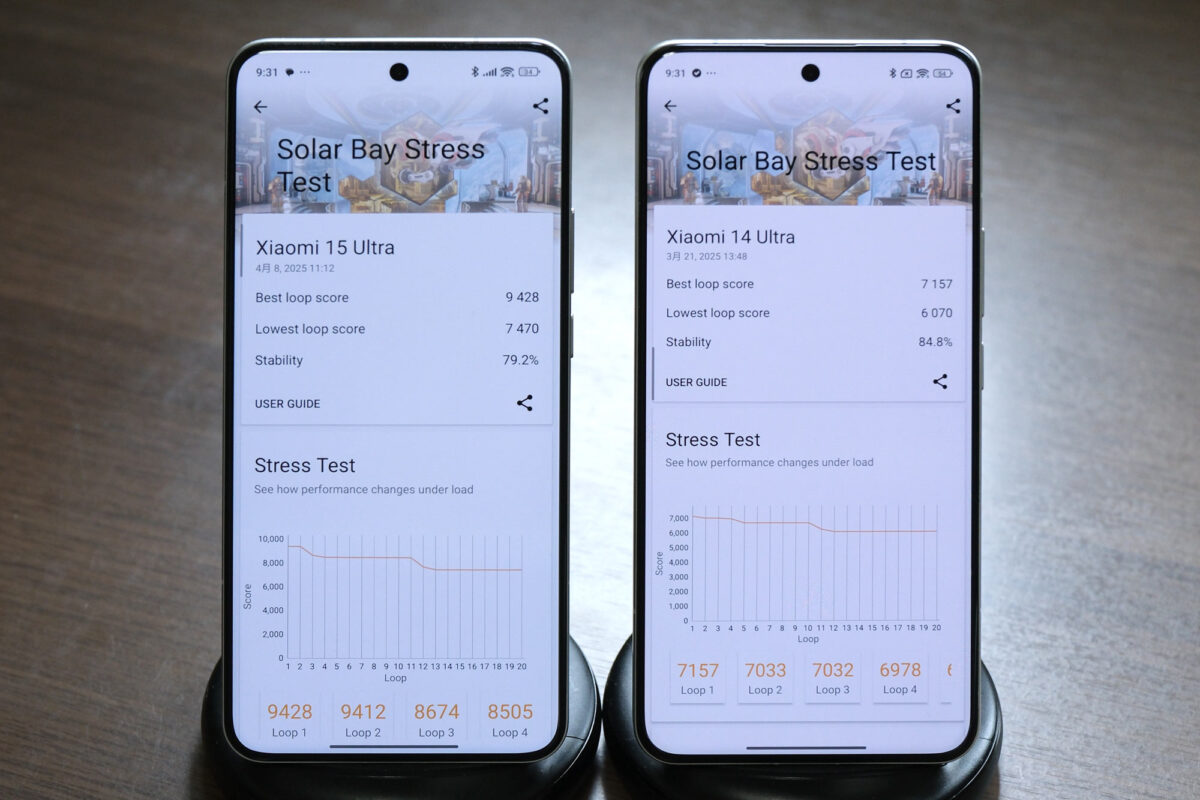 Xiaomi 15 Ultra:3D mark(Solar Bay)