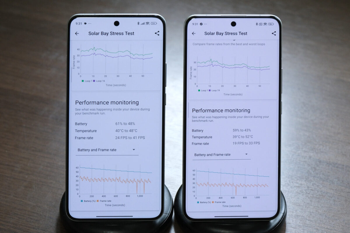 Xiaomi 15 Ultra:3D mark(Solar Bay)