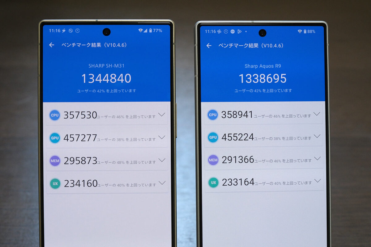 AQUOS R10 vs R9 Antutuスコア