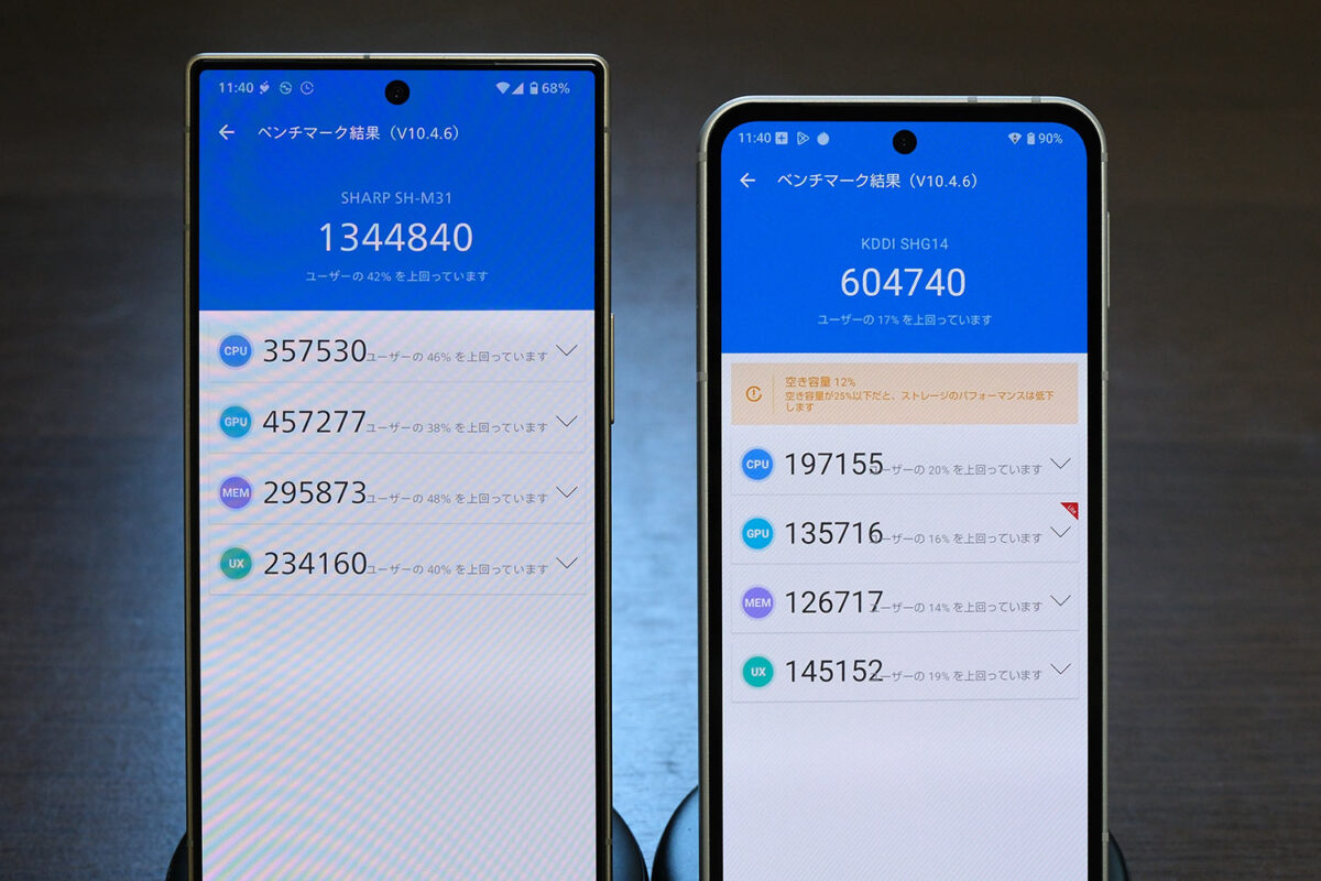 AQUOS R10 vs sense9 Antutuスコア