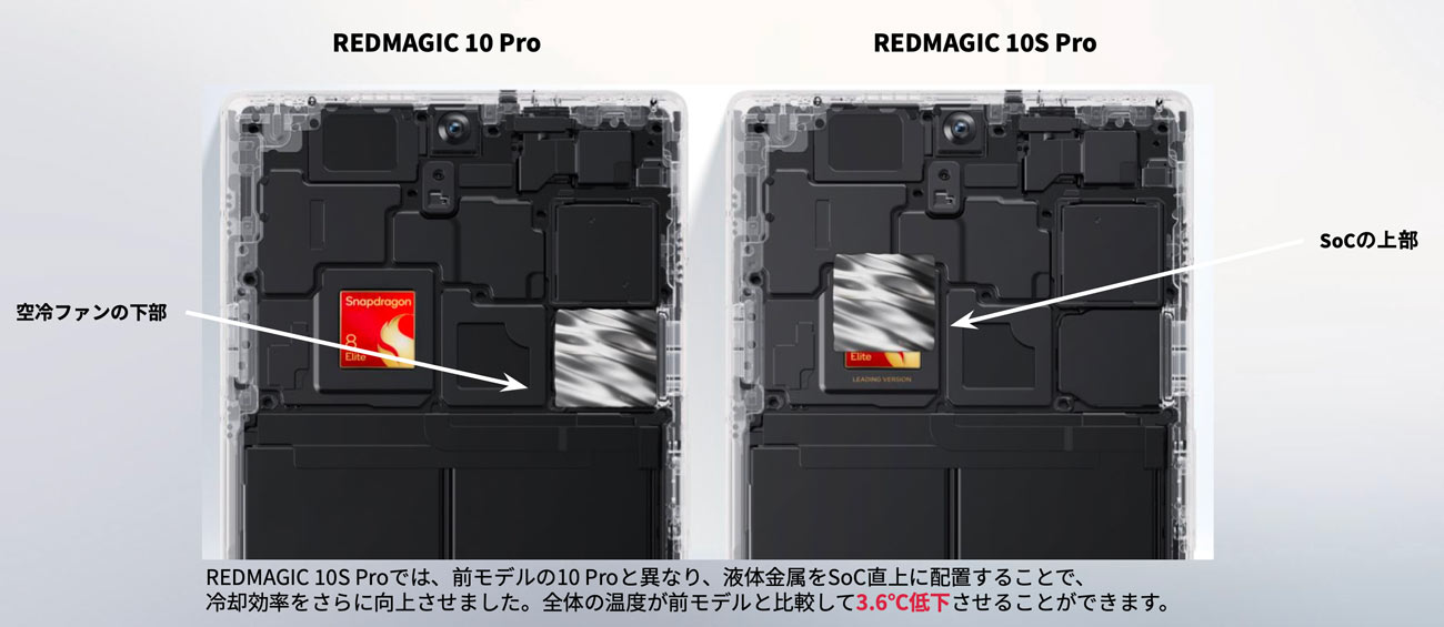 REDMAGIC 10S Pro vs 10 Pro 複合液体金属