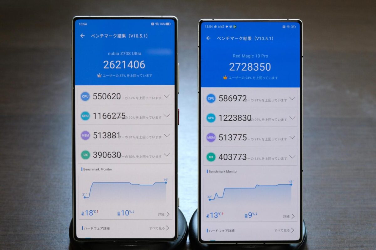 nubia Z70S Ultra vs REDMAGIC 10S Pro Antutuスコア