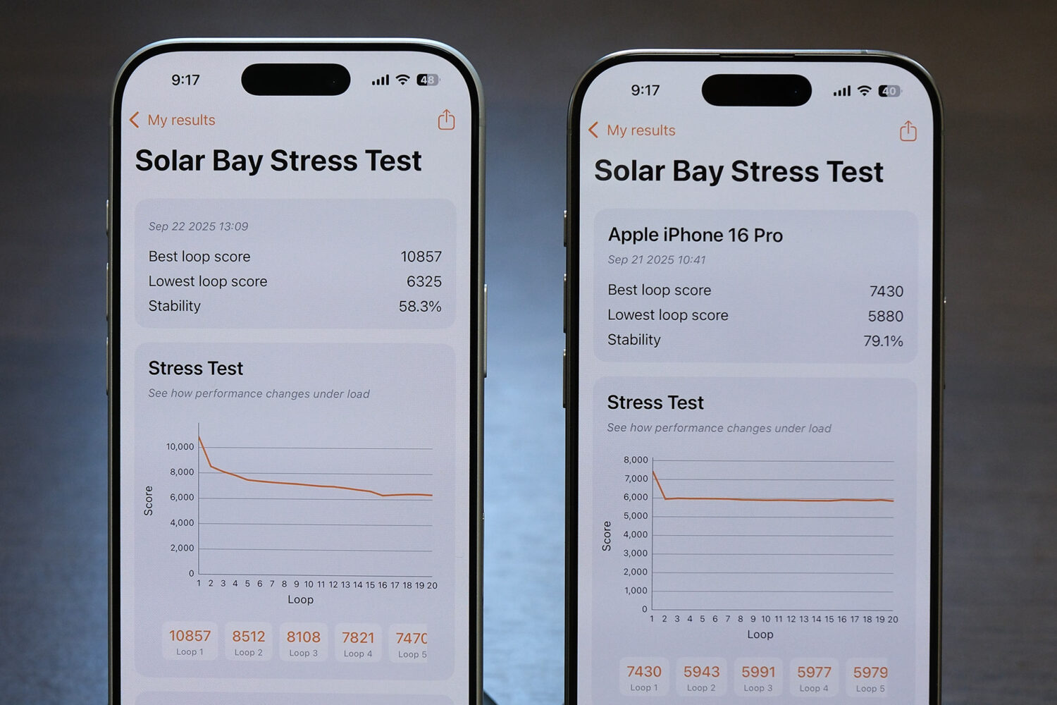iPhone 17 Pro vs 16 Pro 3D mark