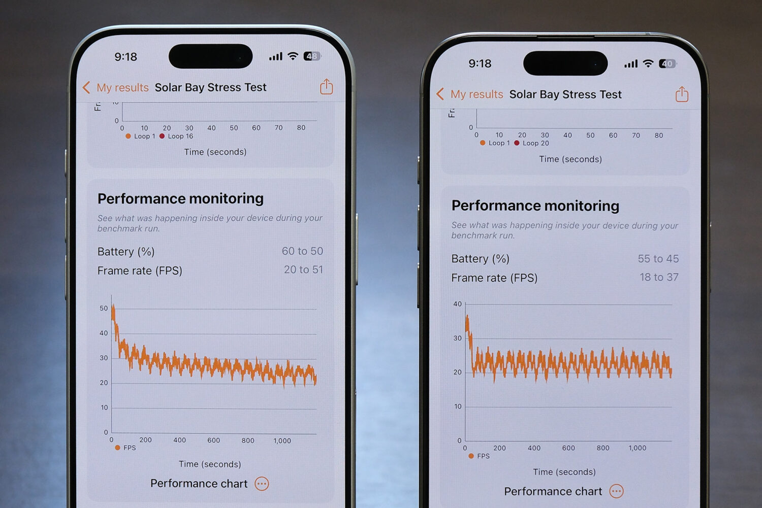 iPhone 17 Pro vs 16 Pro 3D mark フレームレート