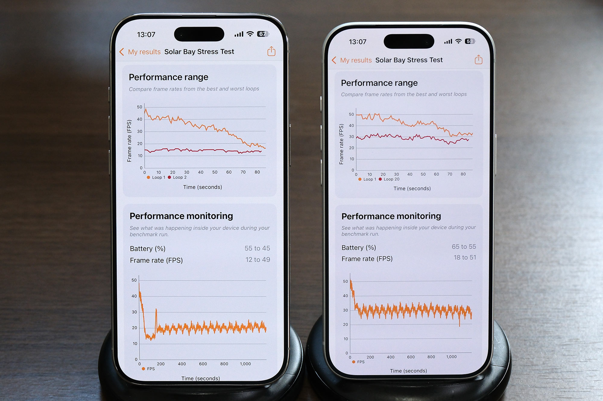 iPhone Air vs 17 Pro 3D mark フレームレート