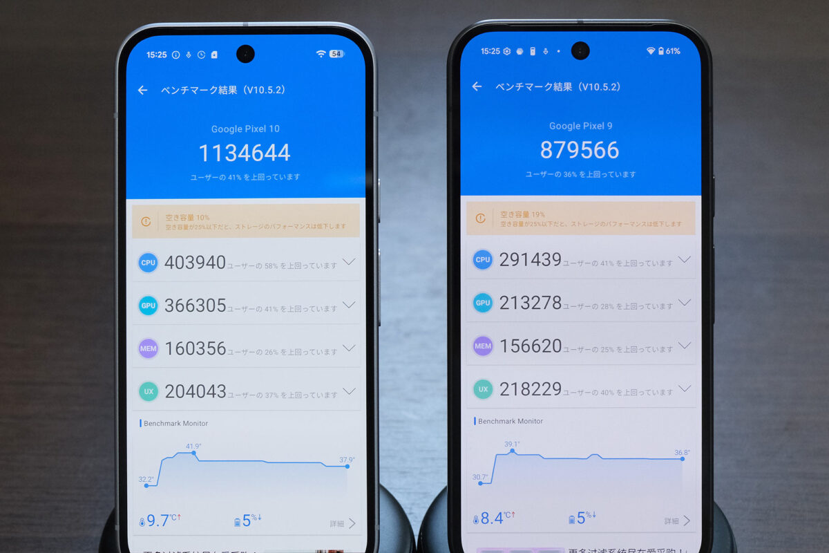Pixel 10 vs Pixel 9 Antutu スコア