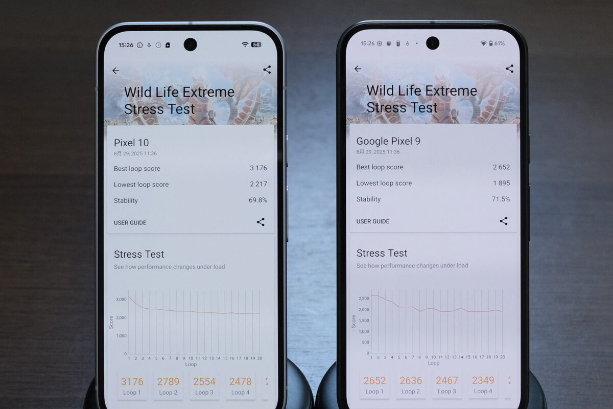 Pixel 10 vs Pixel 9 3d mark